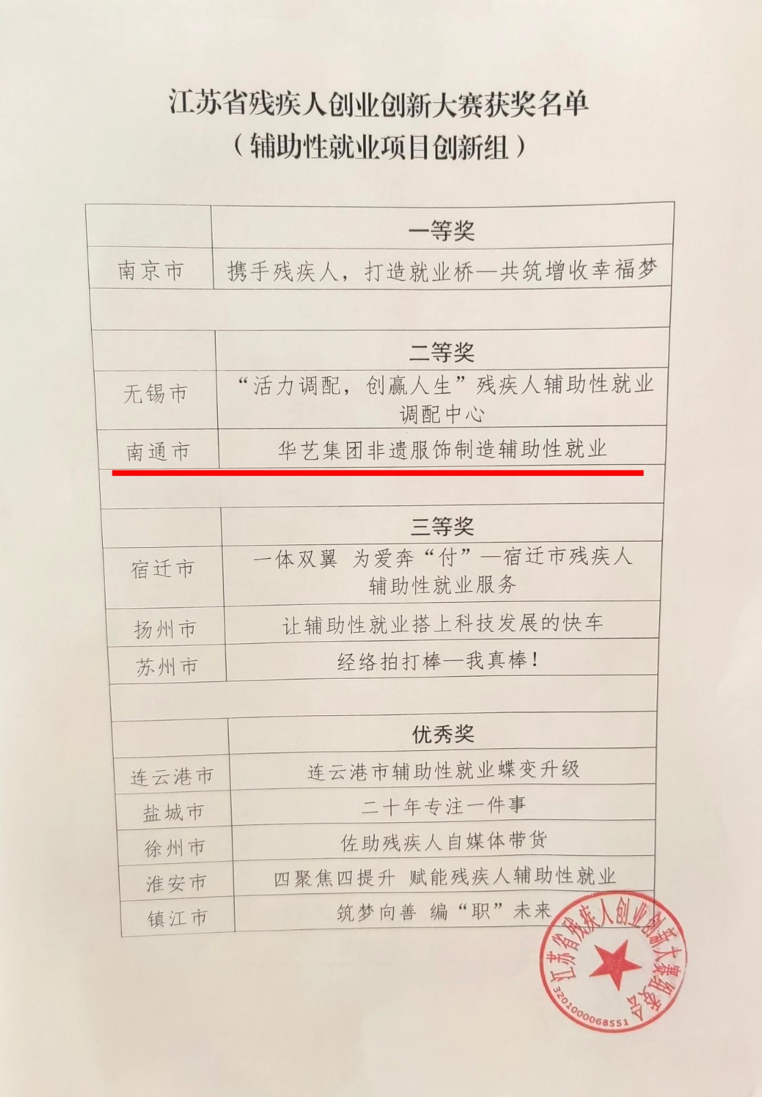 1729044304.jpg 2奖项.JPG